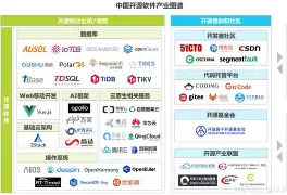 开发者社区动态显示，链上交易成为全球关注焦点-Pinnacle APP