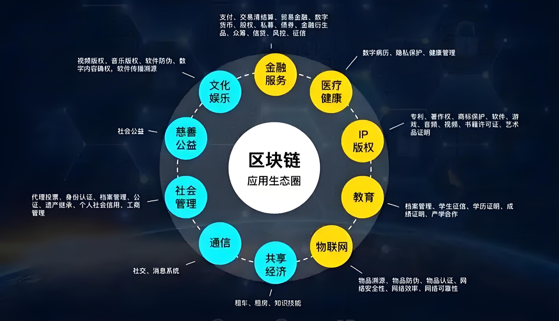 专家认为，链上交易开启全新生态布局-平博登录
