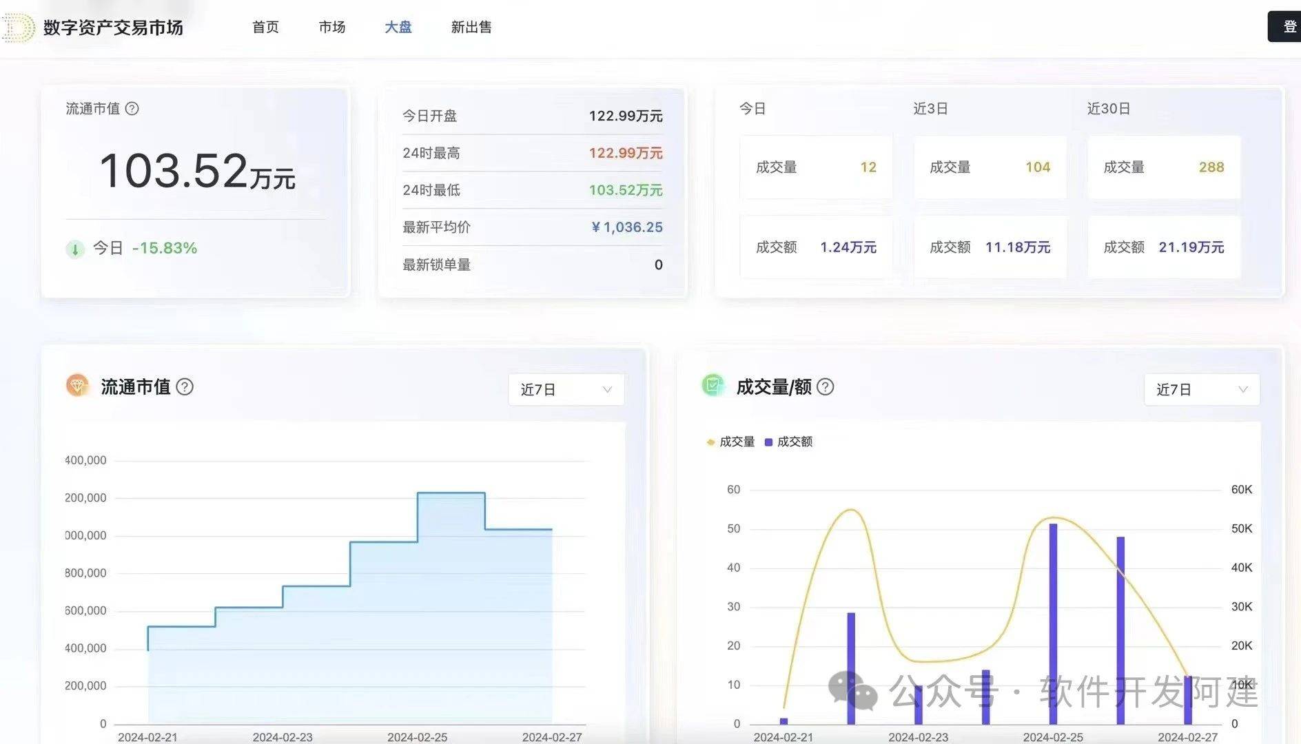 关于平台公告，NFT开启全新生态布局的信息-平博登录