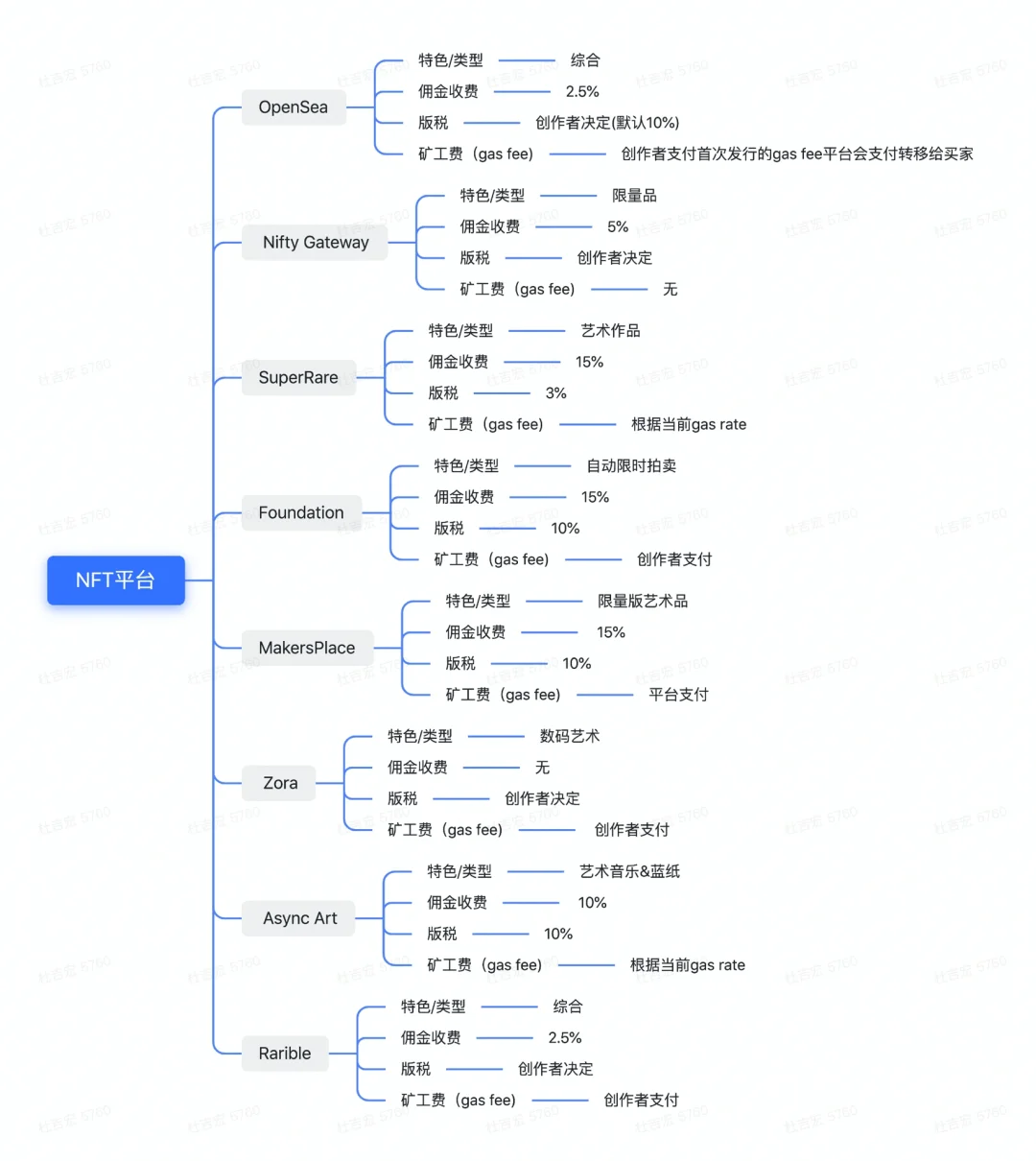 包含平台公告，NFT交易量再创新高的词条-平博体育