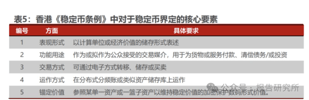 包含稳定币成为市场焦点投资者合理规划，行业发展引发关注。的词条-平博体育