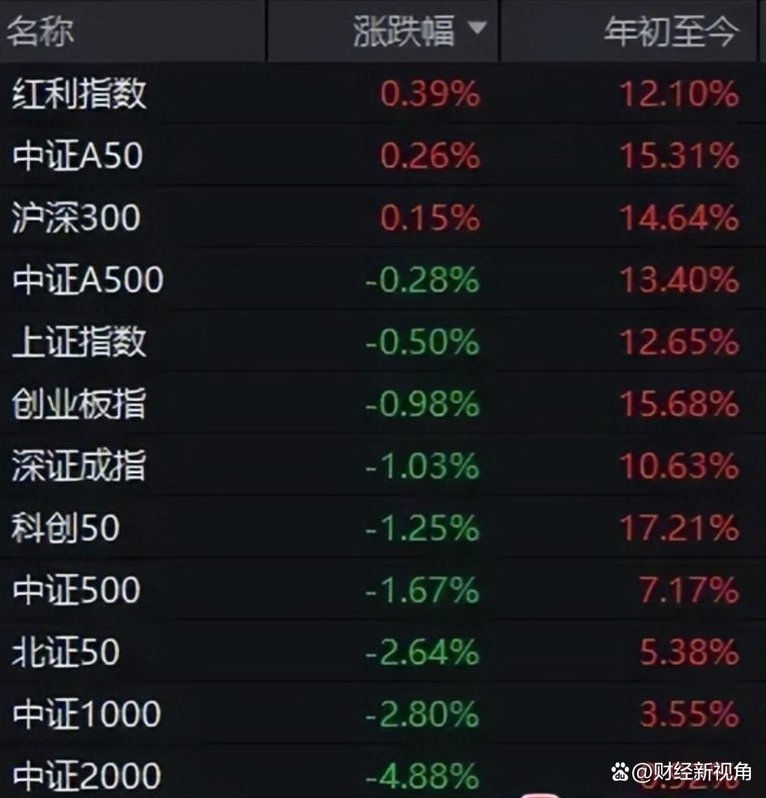 Coinbase遭遇大幅下滑超239%，投资者恐慌性抛售的简单介绍-Pinnacle体育