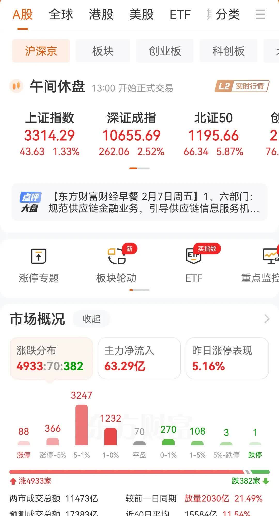 LDO上扬势惊人，一夜飙升27.95%，加密市场沸腾-Pinnacle体育